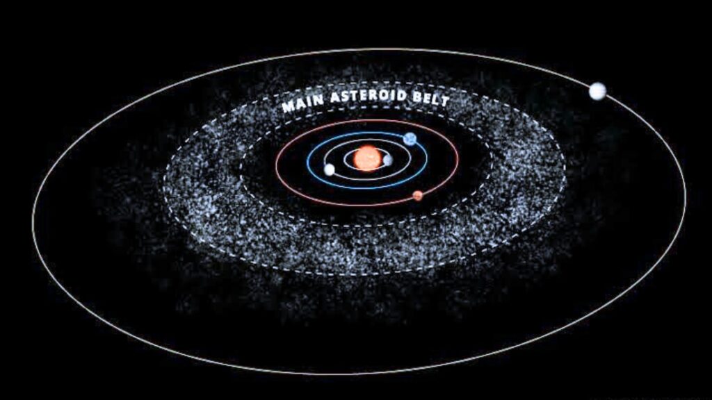 Asteroid Belt